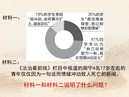 人教部编版七年级道德与法治下册 情绪的管理(共26张PPT)教育课件