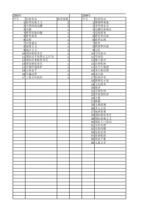 【国家社会科学基金】_跨界_基金支持热词逐年推荐_【万方软件创新助手】_20140807