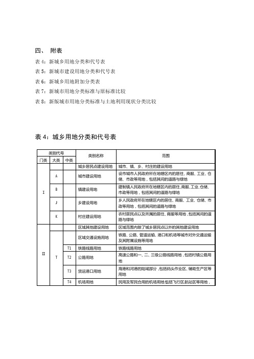 城市规划新版用地分类标准