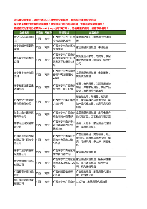 新版广西省南宁家居用品代理加盟工商企业公司商家名录名单联系方式大全20家