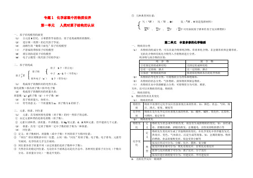 高中化学 复习资料 苏教版必修1