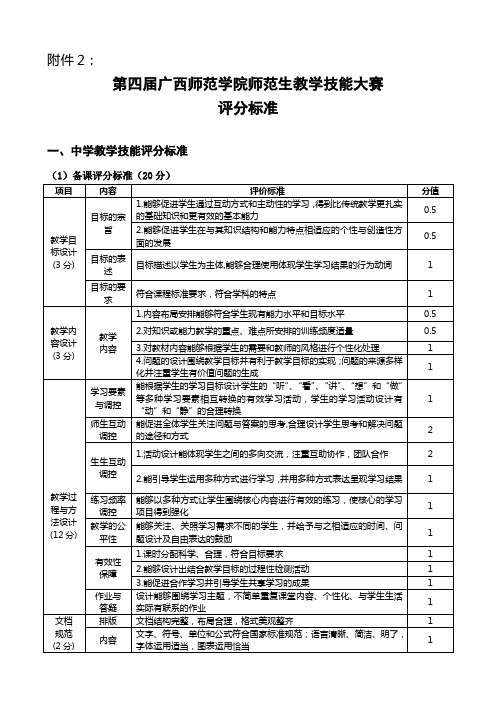 教务处发〔2013〕16号附件2：第四届广西师范学院师范生教学技能大赛评分标准