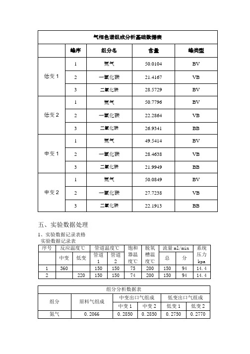 一氧化碳中低温变换,实验数据处理