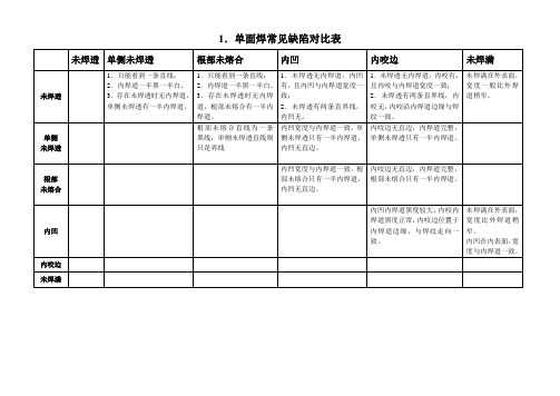 射线检测缺陷对比表