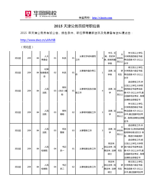 2015天津公务员招考职位表