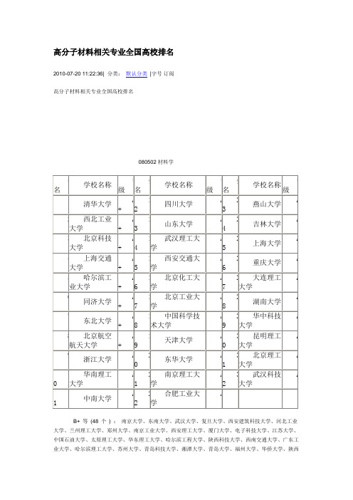 高分子材料相关专业全国高校排名