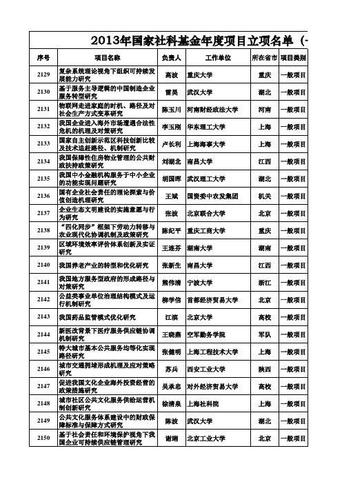 2013年国家社科基金年度项目立项名单(管理学)