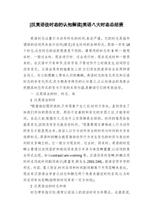 [汉英语法时态的认知解读]英语八大时态总结表