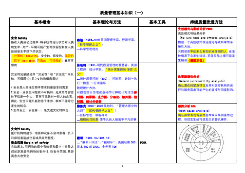 JCI国际卫生医疗机构认证基本概念大全