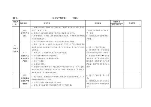 综合安全检查表范文