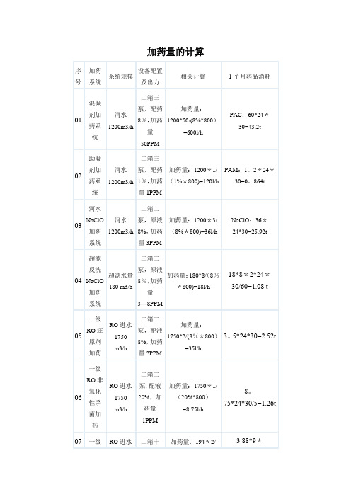 各种加药量的计算【范本模板】