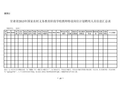 甘肃省2013年国家农村义务教育阶段学校教师特设岗位计划聘用人员信息汇总表