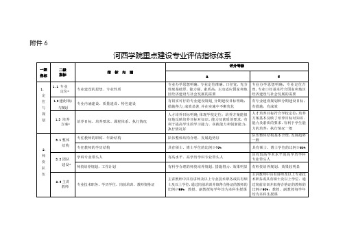 河西学院重点建设专业评估指标体系