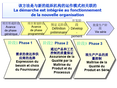 AQMPP的结构及Q3P过程框图(ppt 16页)