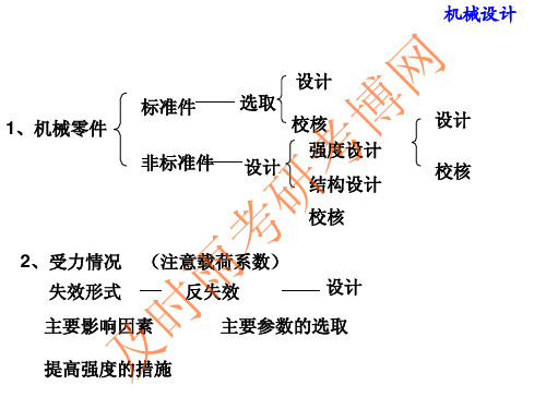 华中科技大学机械设计本科复习提纲ppt