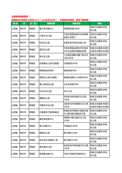 2020新版山西省朔州市朔城区幼儿园工商企业公司商家名录名单黄页联系方式电话大全252家