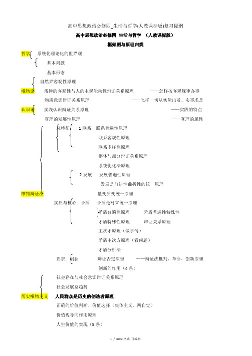 高中思想政治必修四_生活与哲学(人教课标版)复习提纲