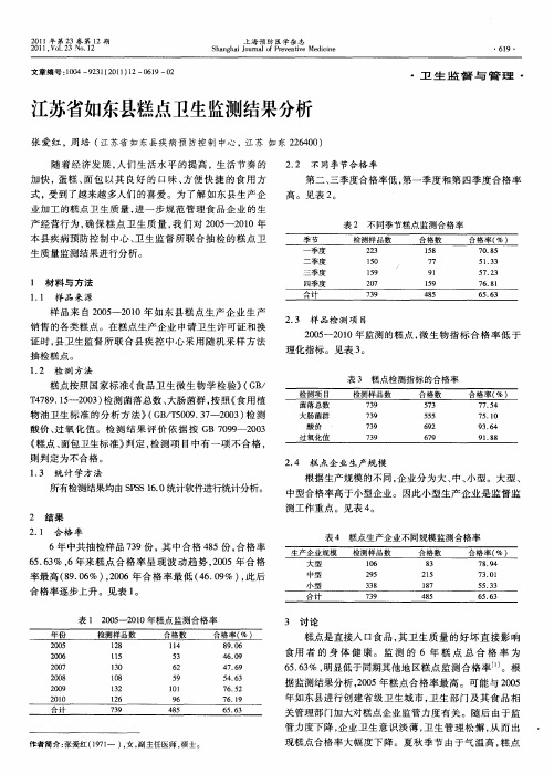 江苏省如东县糕点卫生监测结果分析