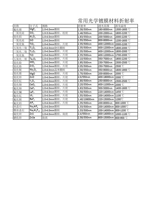 常用光学镀膜材料折射率表