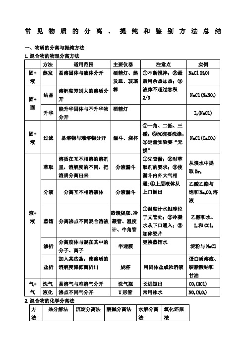 常见物质的分离提纯和鉴别方法总结