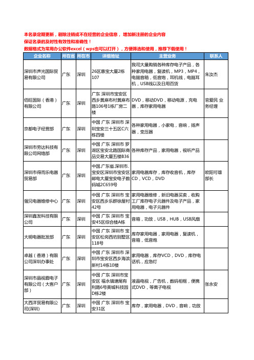 2020新版广东省库存家用电器工商企业公司名录名单黄页大全56家