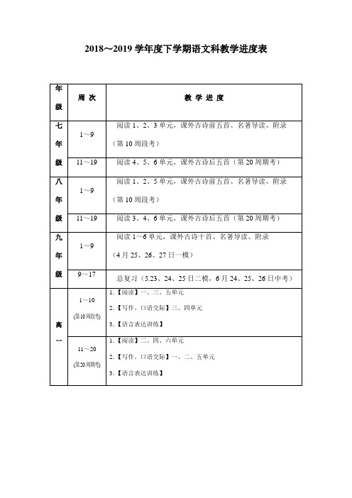 2018～2019学年度下学期语文科教学进度表