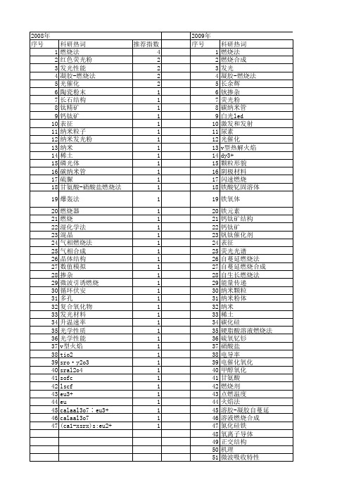 【国家自然科学基金】_燃烧法合成_基金支持热词逐年推荐_【万方软件创新助手】_20140801