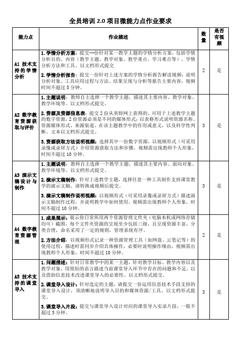 全员培训2.0项目微能力点作业要求