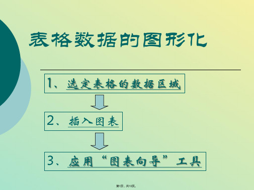 表格数据的图形化(与“图表”相关文档)共13张PPT