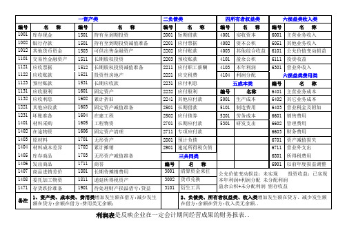 会计科目参照表及利润表