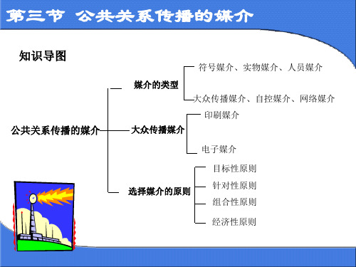 公关传媒