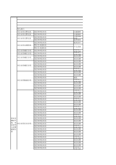 2011年陕西公务员招考职位统计表