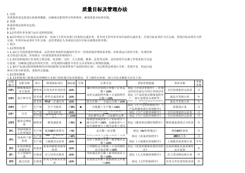 质量目标及管理办法