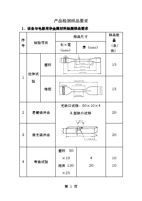 PCB检测标准