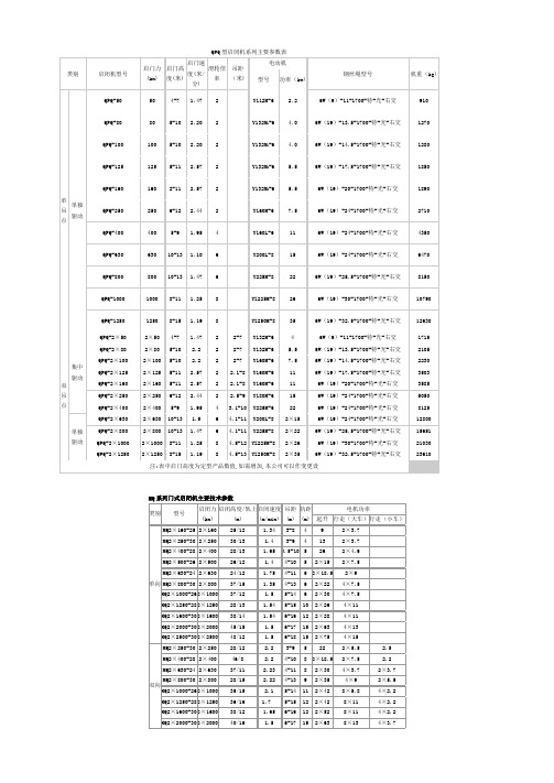 QPQ型启闭机系列主要参数表