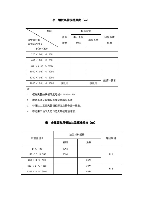 风管壁厚表