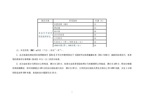 男生体重指数(BMI)单项评分表【模板】