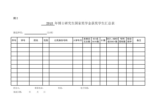 2018年同济大学博士研究生国家奖学金获奖学生汇总表