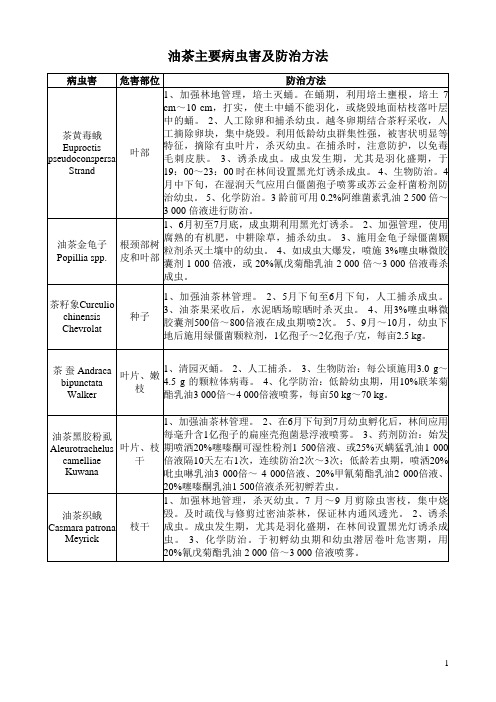 油茶主要病虫害及防治方法