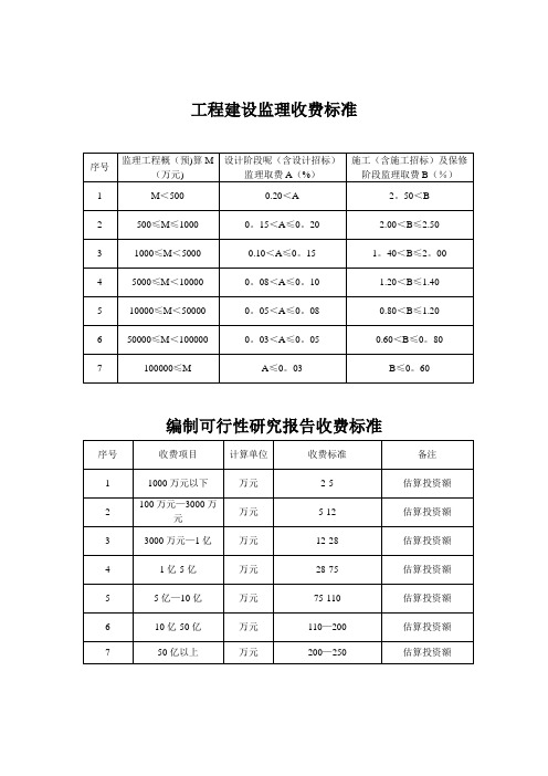 招投标收费标准