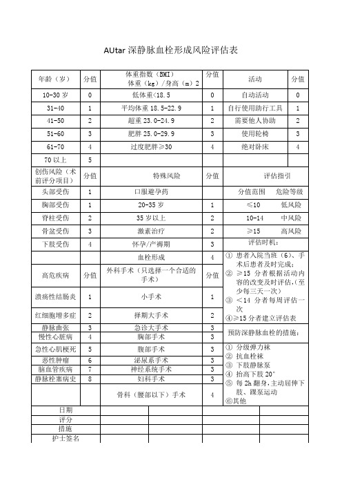 2-AUtar深静脉血栓形成风险评估表