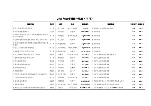 2016-03-092015年南京艺术学院结项课题一览表(77项)