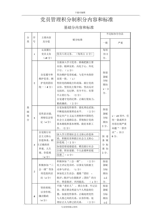 党员积分手册范本