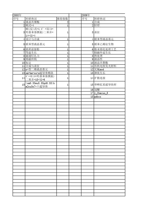 【国家自然科学基金】_熔融织构_基金支持热词逐年推荐_【万方软件创新助手】_20140802