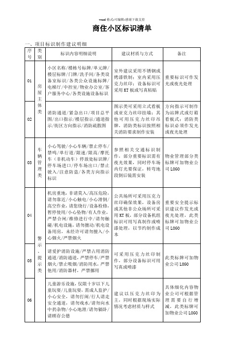 商住小区标识清单