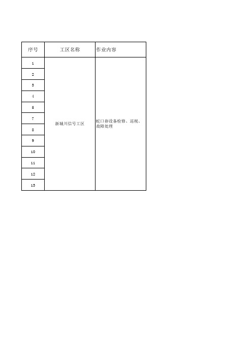 电务专业单项作业主要危险源辨识(信号工)