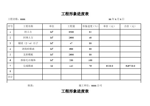 工程形象进度表