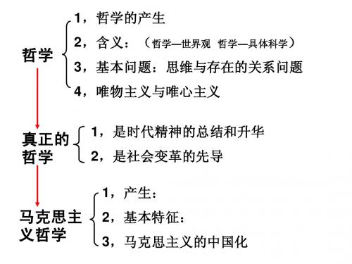 哲学知识结构图表