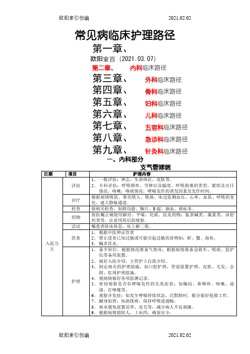 常见病临床护理路径(免费)之欧阳家百创编