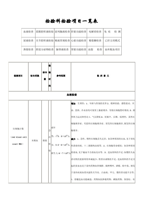 检验科检验项目一览表